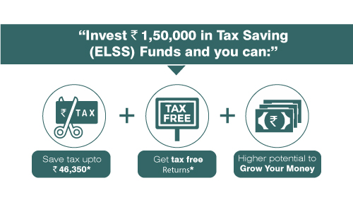 Benefits of ELSS Funds